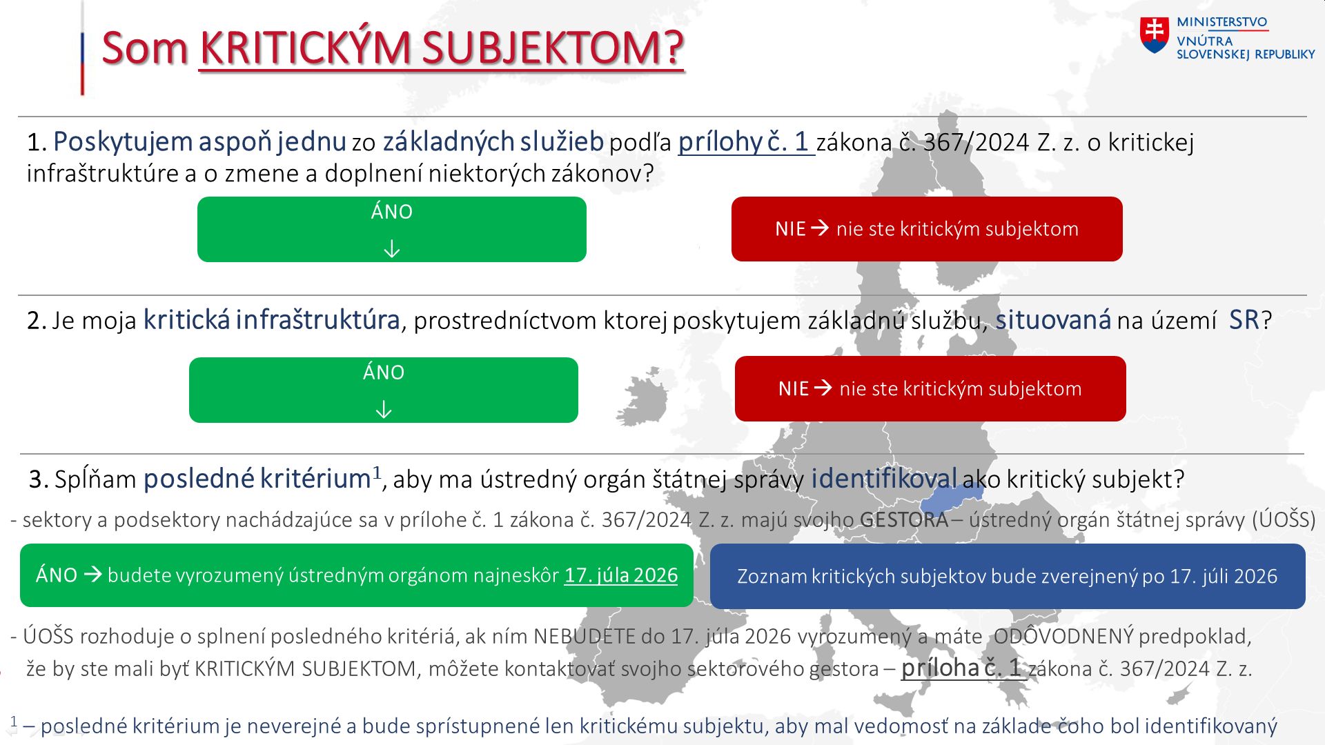 idenfikacia